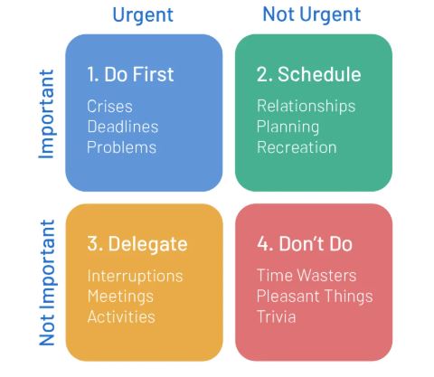 task prioritization techniques in project management: Prioritization in Project Management
